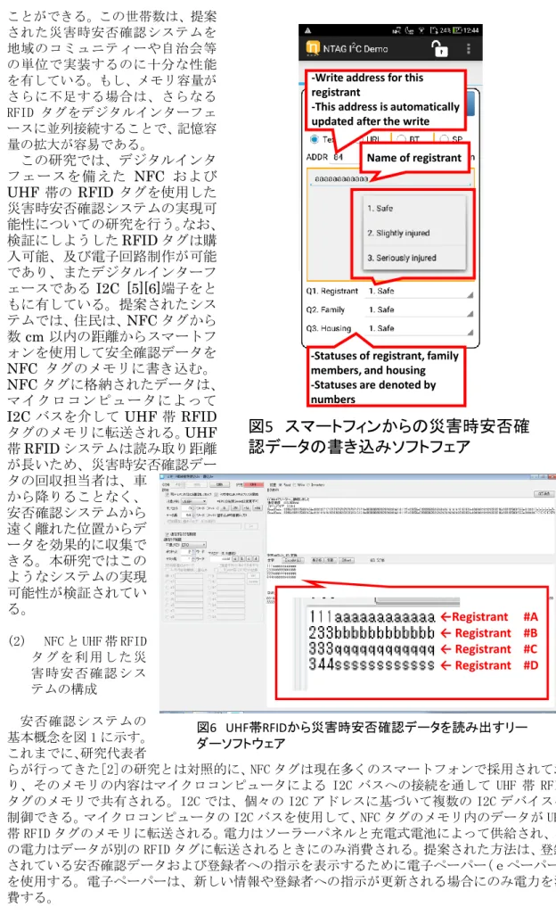 図 5 スマートフィンからの災害時安否確 認データの書き込みソフトフェア ←Registrant  #A ← Registrant  #B ← Registrant  #C ← Registrant  #D 図 6 UHF 帯 RFID から災害時安否確認データを読み出すリー ダーソフトウェア