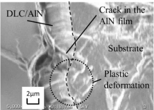 図 6  DLC/AlN G 被覆材料のき裂発生部におけ る SEM 画像 は 10 7 回疲労強度で未処理材と比較して 1.4 倍 程 度 向 上 す る こ と が 分 か っ た ． 一 方 ， DLC/AlN G 膜の中間層である AlN G 膜のみを成 膜した材料は未処理材と比べて低下した．そ こで SEM による破面観察を行ないこの要因 を調べた．その結果， AlN G 材では膜表面に無 数の微小亀裂が発生しそこから疲労き裂は 発生して破断することが分かった．一方， DLC/AlN G 材では膜