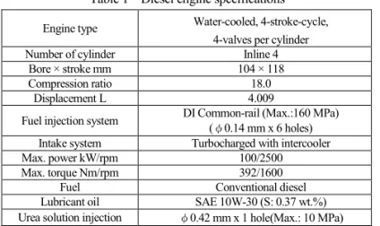 Table 2    Catalyst specifications 