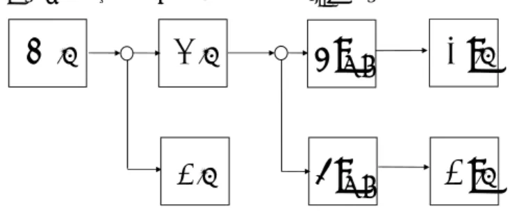 図 4   式 (6) ， (7) ， (8) のグラフ ④次に，量子化した展開係数 