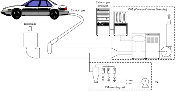 図 3.1-1  本研究で用いた燃費評価システムの構成概念図 