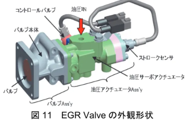 図 11  EGR Valve の外観形状 