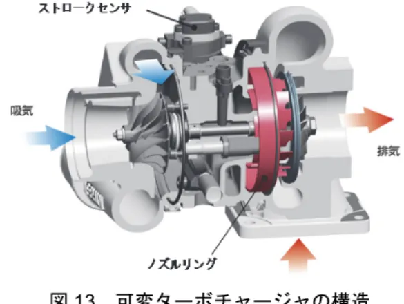 図 15 に KDPF の内部構造を示す．  図 15  KDPF の構造  KDPF は，酸化触媒を触媒付スーツフィルタの前段に配 置する連続再生式フィルタシステムであり，通常の運転 時はすすを連続的に燃焼させることのできるシステムで ある．また，低温環境での作業や軽負荷作業などの際に， すすが溜まったことをコントローラで自動的に検出し  強制的にフィルタを再生できる制御システムを搭載する ことで，様々な使われ方に対応するシステムとなってい る． 