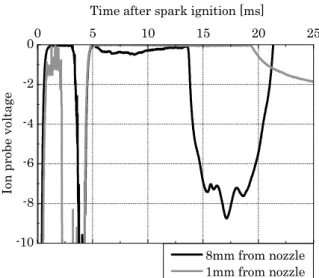 Fig. 9 Pressure history in  main-chamber.