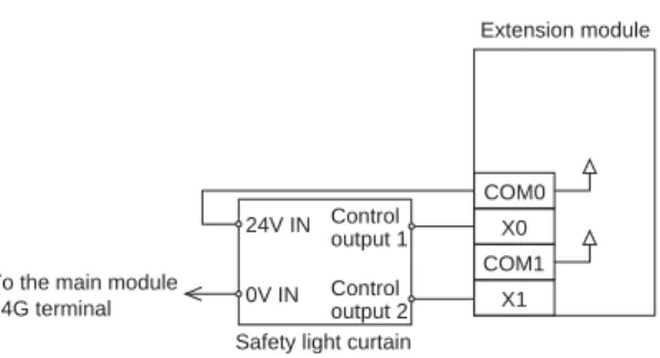 Figure 1.1 Extension module - light curtain external connection diagram 