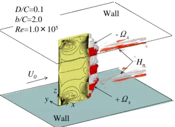 Fig. 3.9 Visualization of limit flow line and equivalent surface of vorticity (|  Ω x  |=0.01) 