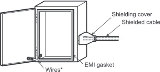 Fig. 1. Control Cabinet Example 