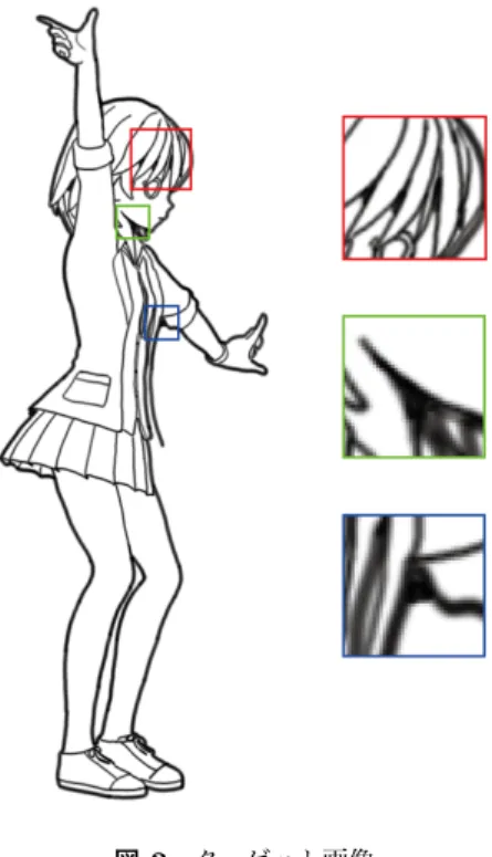 図 2 ターゲット画像 タの作成は大きなコストがかかり、大量のデータを作成 することは困難である。そこで、画像の回転・反転を行い データの水増しをおこなう。まず、ターゲット画像はバイ キュービック補間法で回転し、入力画像は 3D オブジェク トを回転しレンダリングする。バイキュービック法は周辺 16 画素から滑らかに画素値を補間する方法であり、エイリ アシングを抑えることができる。入力データである法線画 像と深度画像は、補間を伴う画像処理による回転ではなく、 レンダリングによる回転画像の生成を行う。つぎに、