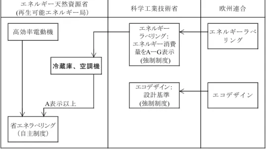 図 2.1.2-3  EU とトルコ国のエネルギー関連ラベリングの関係 