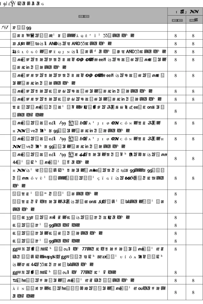 表 4.1–2 メンブレン型  項目  チェック  設計  施工 2.1  建築計画  認定取得者の講習会を受講し、マニュアルを確認している。  □ □ 廊下幅、階段等が法令等の寸法を確保している。  □ □ エレベーター、設備ユニット等が規定されている製品寸法を確保している。  □ □ 防火設備の場合の外壁に取付くサッシ、換気扇等の小口部分の防火措置は、 認定仕様に適合している。  □  □  防火設備以外の場合の外壁に取付くサッシ、換気扇等の小口部分の防火措置 は、認定仕様に適合している。  □ □ 防