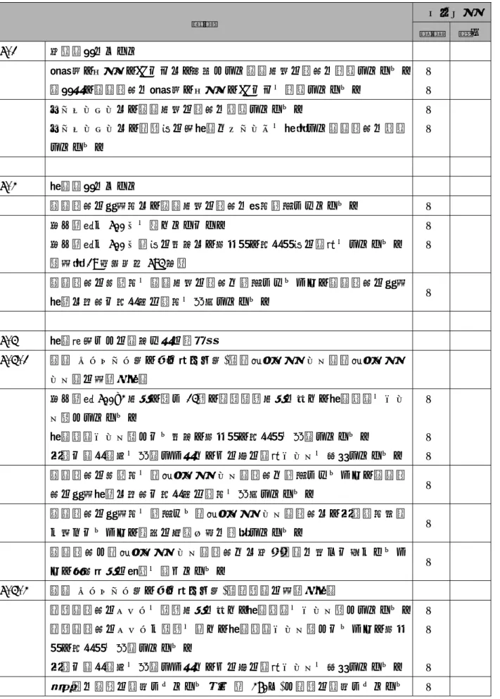 表 4.1–5 平面混構造  項目  チェック  設計 施工 5.1  建築計画について  機械室、ダクト、PS などは、原則として木造以外の部分に配置している。  計画上、木造部分に機械室、ダクト、PS などを配置している。  □ □ エレベーターは、木造以外の部分に設置している。  エレベーターは、鉄骨等の別構造でフレームを構成して木造部分に設置 している。  □ □ 5.2  構造計画について  木造部分の水平力は、木造以外の部分に極力負担させている。  □ 延べ面積が 500 ㎡を越えていない。  