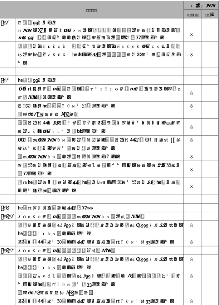 表 4.1–6 立面混構造  項目  チェック  設計 施工 6.1  建築計画について  ダクト、PS などの竪シャフトは、非木造部と木造部の接合部において、耐 火区画を連続させるとともに、躯体の動きの違いに留意している。  □  木造階にエレベーターを設置する場合は、エレベーターシャフト内に鉄骨 等の別構造でフレームを構成し、下部の非木造部分に応力を伝達させてい る。  □ 6.2  構造計画について  燃え止まり型耐火木造建築、木質ハイブリッド型耐火建築の場合は、平面・ 立面混構造としている。  □ 