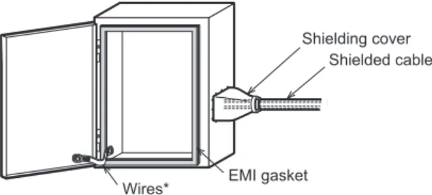 Fig. 1. Control Cabinet Example 