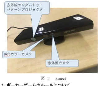 図  1    kinect  2.2  ポーカーゲームのルールについて 