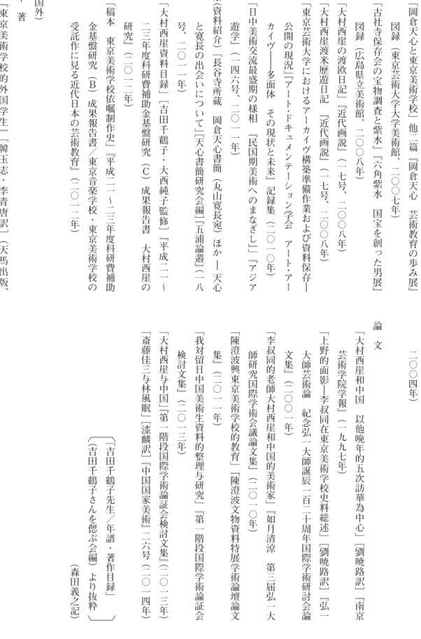 図 録 ︵ 東 京 芸 術 大 学 大 学 美 術 館 ︑ 二 〇 〇 七 年 ︶   ﹁   岡 倉 天 心 と 東 京 美 術 学 校 ﹂ 他 二 篇 ﹃ 岡 倉 天 心 芸 術 教 育 の 歩 み 展 ﹄図録︵広島県立美術館︑二〇〇八年︶  ﹁ 古社寺保存会の宝物調査と紫水﹂﹃六角紫水国宝を創った男展﹄  ﹁大村西崖の渡欧日記﹂﹃近代画説﹄︵一七号︑二〇〇八年︶  ﹁大村西崖渡米歴遊日記  ﹃近代画説﹄︵一七号︑二〇〇八年︶ 公開の現況﹂﹃アート・ドキュメンテーション学会アート・アー  ﹁東京芸術大学