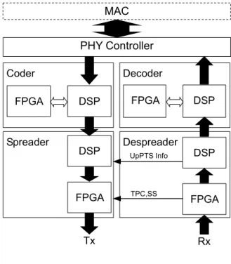 図 5 クローズドループでの Timing Alignment