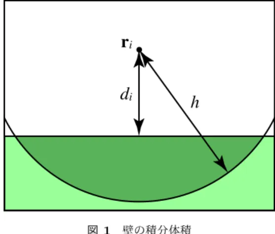 Fig. 2 Information about the discrete boundary and reconstruction of the plane.