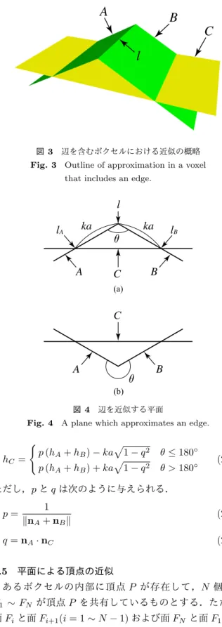Fig. 4 A plane which approximates an edge.