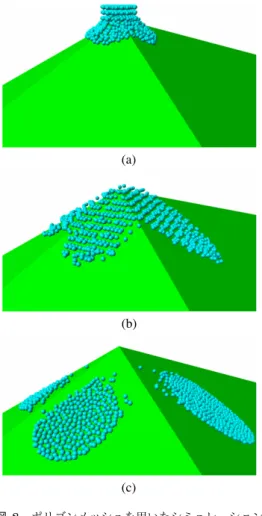 図 8 ポリゴンメッシュを用いたシミュレーション (a) 開始直後の状態 (b) 粒子壁 (c) 再構築壁 Fig. 8 Simulations using a polygon mesh