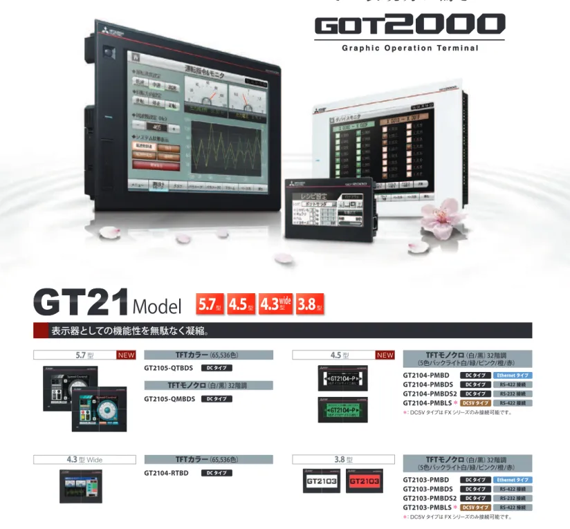 Graphic Operation Terminal グラフィックオペレーションターミナル 画面は、はめ込みです。GOT1000シリーズの詳細につきましては、右記のカタログをご覧ください。L(名)08037