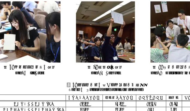 図 7: 懇親会の様子 Fig. 7 Banquet