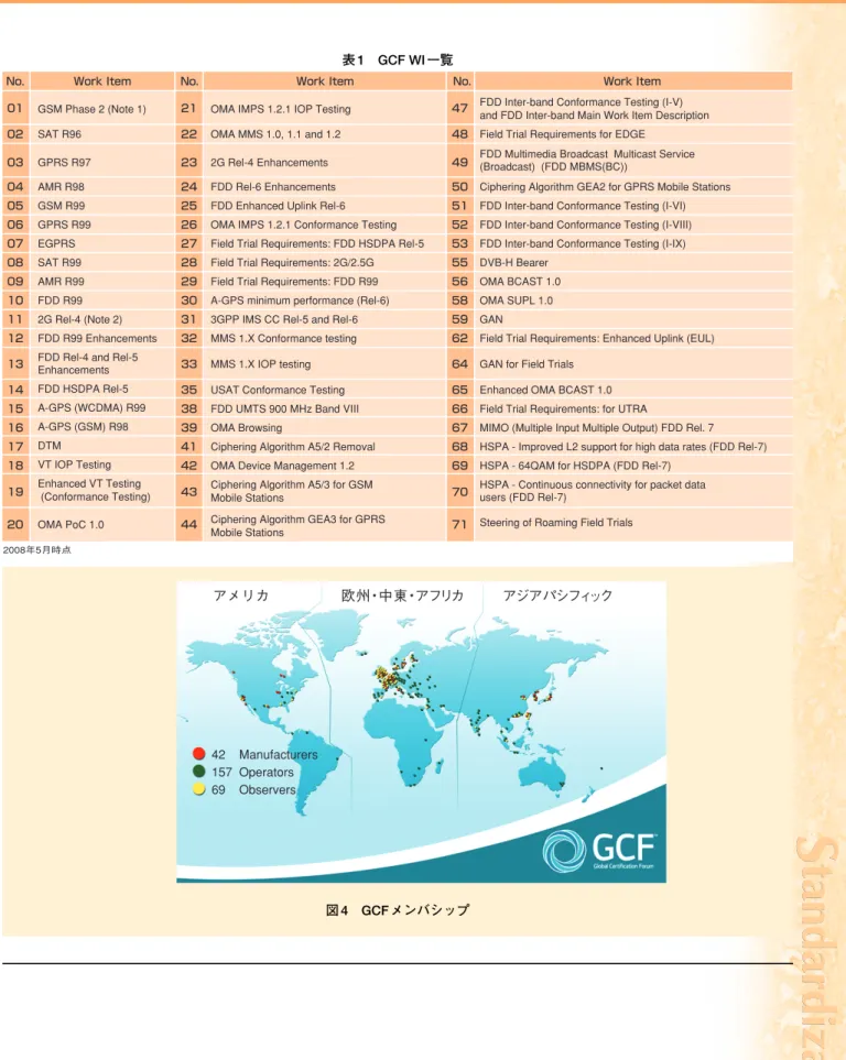 図 4 GCF メンバシップ