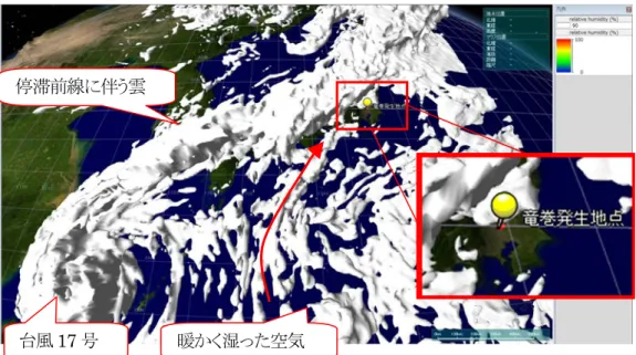 図 2：図 1 と同時刻における気象シミュレーション結果の本製品による可視化。この気象シミュレーションは 日本の天気予報の基となるデータを表示したものであり、湿度の立体構造が捉えられています。当 時関東地方の上空には乾燥した空気があり、その下に日本の南からの暖かく湿った空気が流れ込 んでいたことが分かります。 白色領域：相対湿度が高い領域（ 90%の等値面）  鉛直を 30 倍強調表示  図 3：図 1 と同日の気象シミュレーション結果の本製品による可視化。地球全体の気温分布が示されてい ます。図では、格子