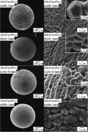 Fig. 4 SEM images of microstructure of AlCuFebased fine particle samples prepared using the drop tube process under an atmosphere of He (1 atm) and Ar (1 atm, 0.5 atm).