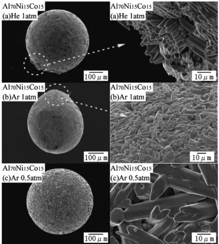 Fig. 6 SEM images of surface structure of Al 70 Ni 15 Co 15 fine particle samples prepared using the drop tube process under an atmosphere of He (1 atm) and Ar (1 atm, 0.5 atm).