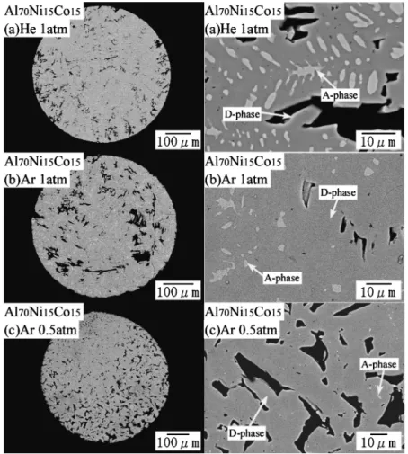Fig. 7 SEM images of microstructure of Al 70 Ni 15 Co 15 fine particle samples prepared using the drop tube process under an atmosphere of He (1 atm) and Ar (1 atm, 0.5 atm).