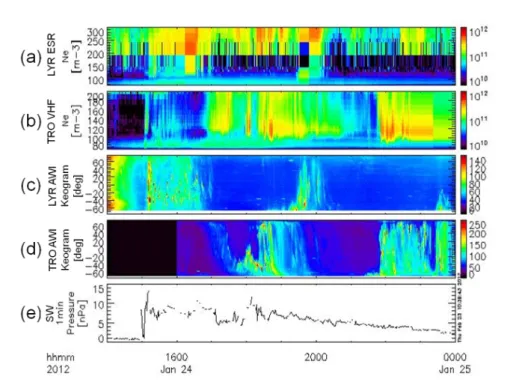 図 9	 TDAS/UDAS を用いて作成した時系列プロット （2012 年 1 月 24 日 14	-	24	UT の各データを使用） .	上から順に ,	（a） ロ ングイアビン ESR32m 電子密度分布 （高度 80-300	km） ,	（b） トロムソ VHF 電子密度分布 （高度 80-250	km） ,	（c） ロ ングイアビン AWI オーロラ発光分布 （磁気南北子午面） ,	 （d） トロムソ AWI オーロラ発光分布 （地理南北子午面） ,	 （e）