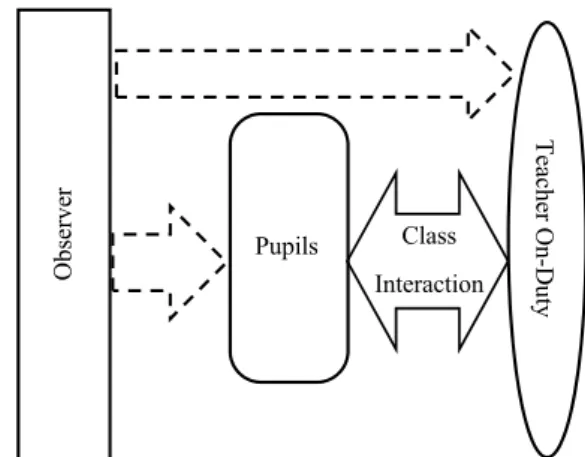 Fig. 3　LessonObservationthroughLessonStudyinnovations together as mathematics is a powerful tool to 