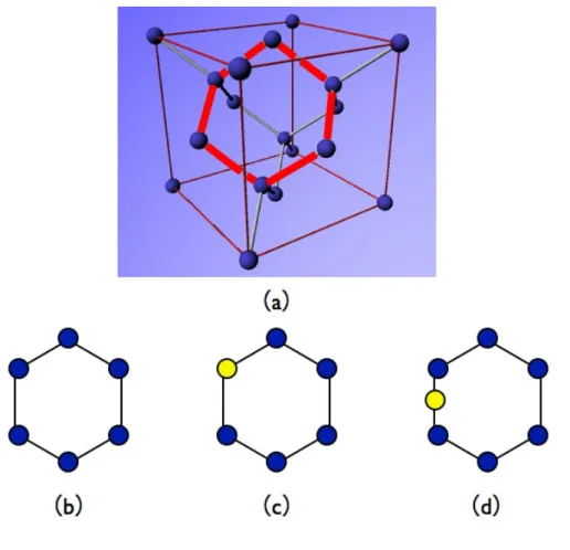 図 3.3: 格子位置，格子間位置の違い．(a)Si 完全結晶ユニットセル．(b)pureSi．(c) 格子位置置換．(d) 格子間位置挿入．