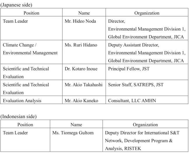 Table 1-1 Members of the Midterm Review Team    (Japanese side) 