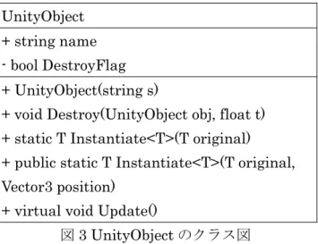 図 3 に示した UnityObject クラスは Unity 上では Object クラスという名称である。 