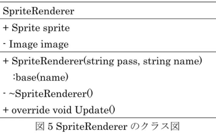 図 5 SpriteRenderer のクラス図 