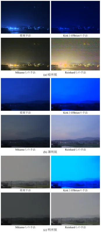 図 8 提案手法と既存手法 [10] ， [16] ， [20] の比較