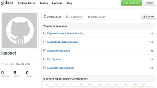 図 3.2.6 Github による IUGONET ソフトウェアの開発（https://github.com/iugonet/）  3.2.5 IUGONET メタデータ・データベースの利用状況  IUGONET メタデータ・データベースは IUGONET 機関やコミュニティからどのよう に利用されているのかを調べるため、 IUGONET メタデータ・データベースに保存された ログの解析をおこなった。まず、メタデータ登録機関の状況について調査した。図 3.2.7 は、 IUGONET の中間報告会及び年度