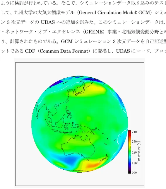 図 3.3.4  九州大学の大気大循環モデルによって計算された 
