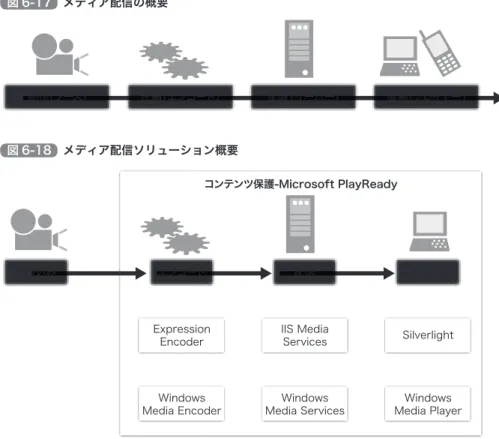 図 6-16　Visual Studio 2010 からの XAP 署名