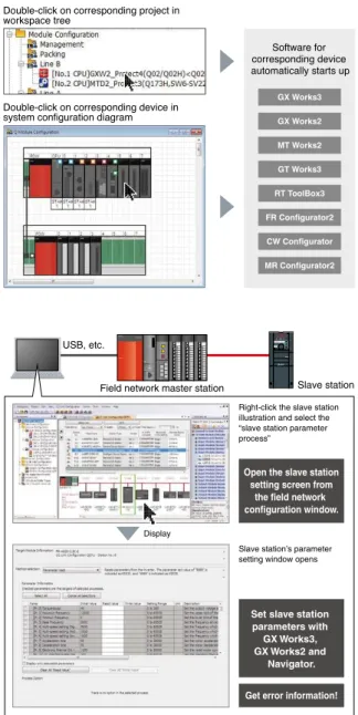 diagram or workspace tree to automatically startup the software relevant  for that device