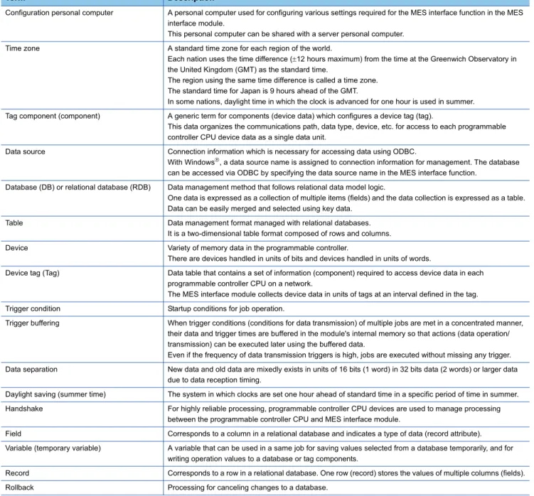 Table Data management format managed with relational databases. It is a two-dimensional table format composed of rows and columns