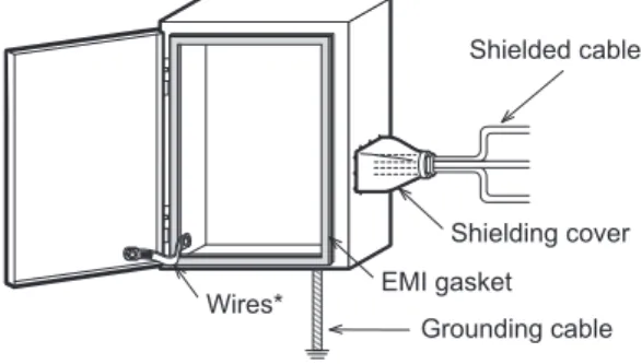 Fig. 1. Control Cabinet Example 