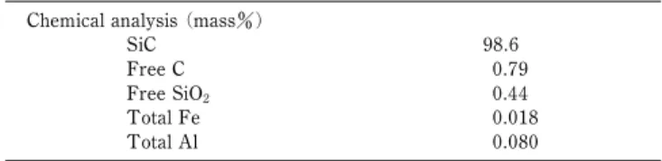 Fig. 2 Al 2 O 3 concentration dependence of relative density and weight loss of the Al and AlBC specimens.
