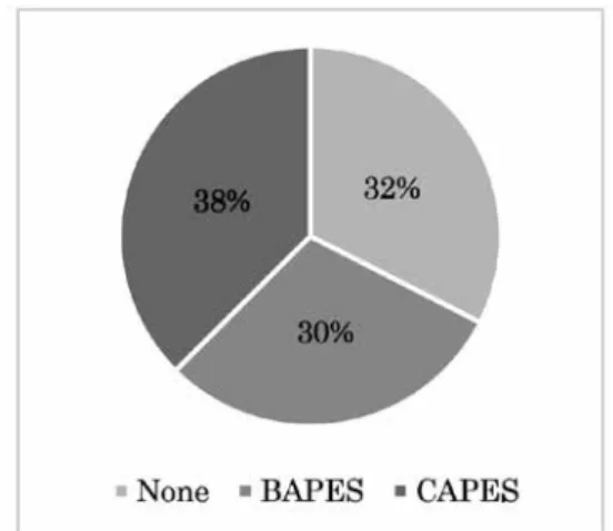 Figure 4 shows the distribution of the participants’answerstoQuestion38,whichare relatedtotheirreadinesstouseLessonStudy fortheirin-servicetraining.