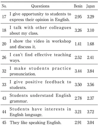 Table 1　Differences in EFL Teaching Between BeninandJapan