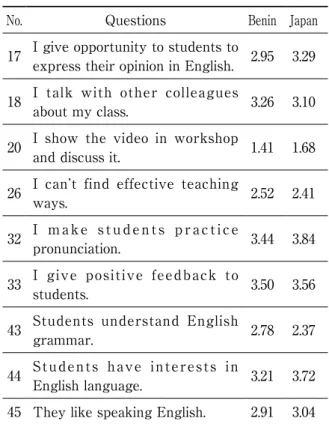 Table 1　Differences in EFL Teaching Between BeninandJapan