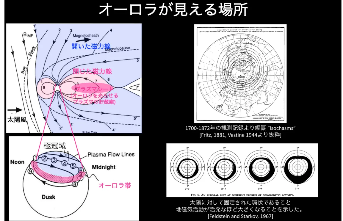 FIG. 5.  AN 