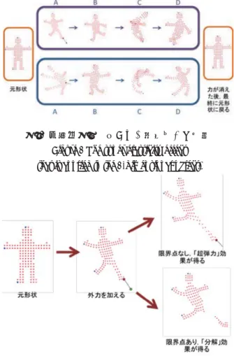 Figure 1 The procedure for calculating goal position. 