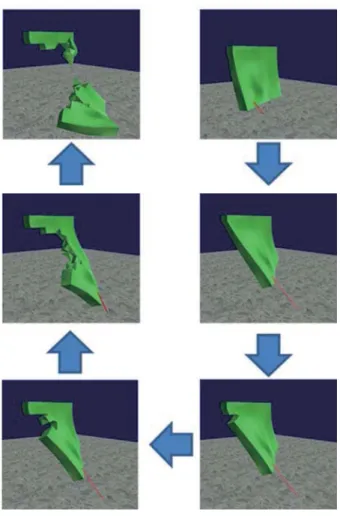 Figure 4 Applying the super elasticity effect to the 2-dimensional object.